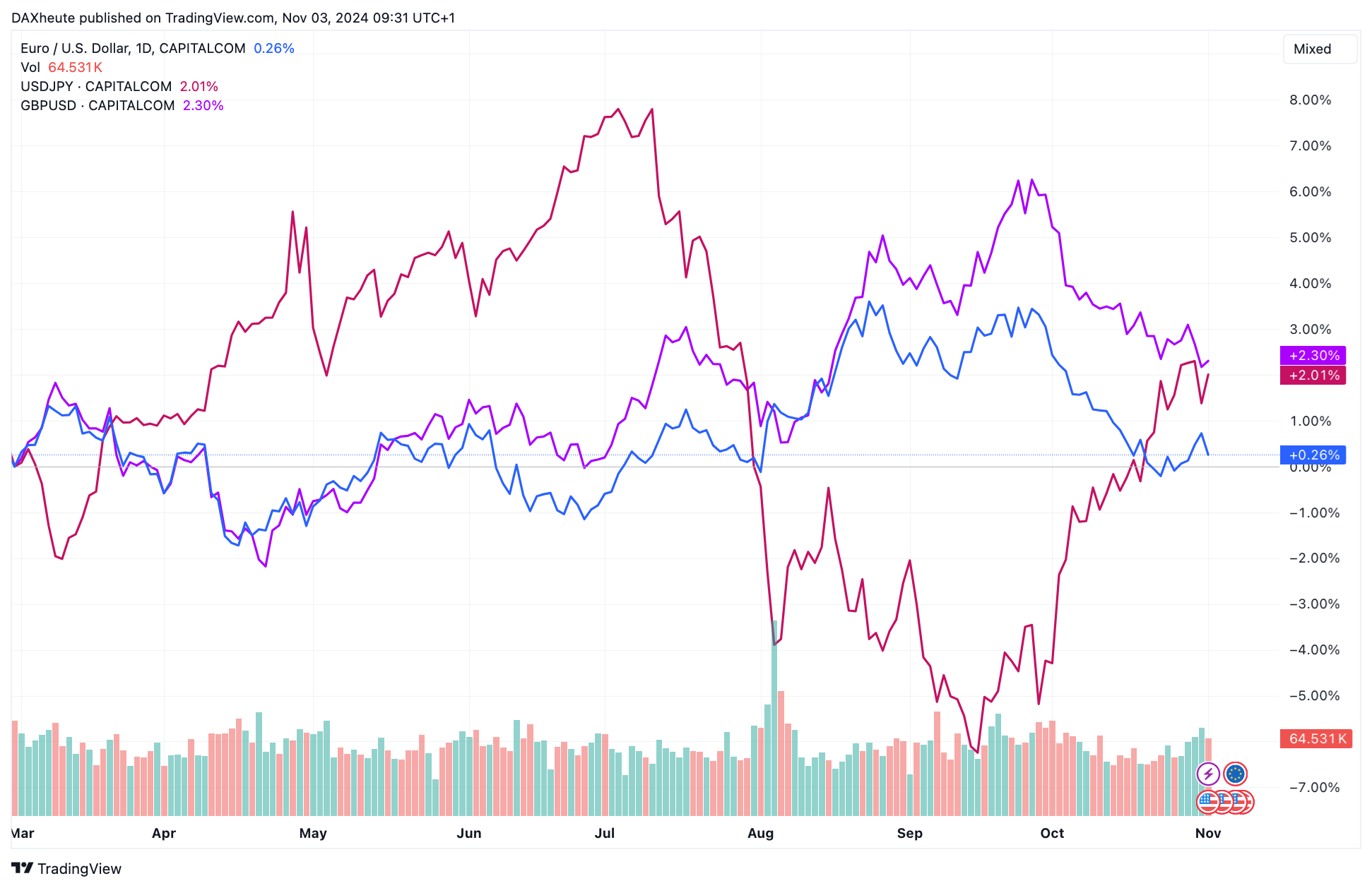 Pemilu AS 2024 Forex Pairs